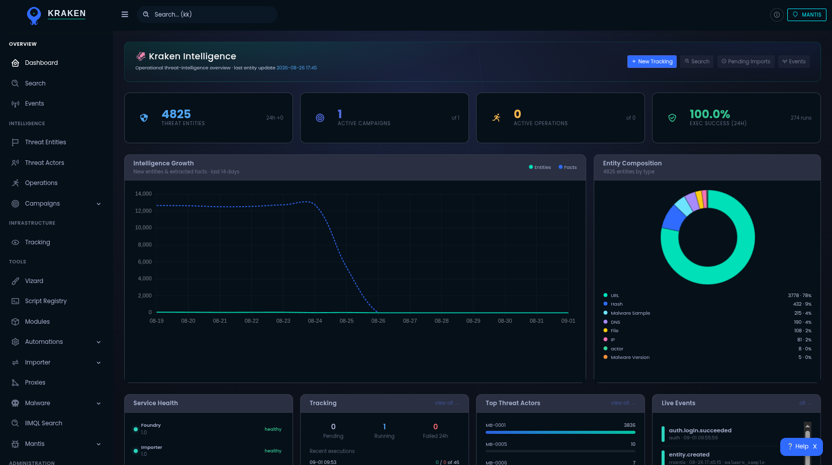 Kraken dashboard: entity counts, intelligence growth, entity composition, service health